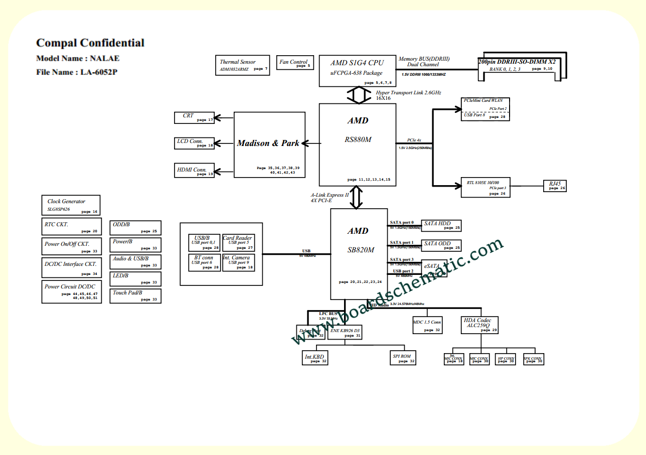 Toshiba Satellite L670 Board Block Diagram